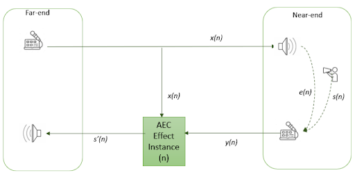 basic-aec-scenario.png