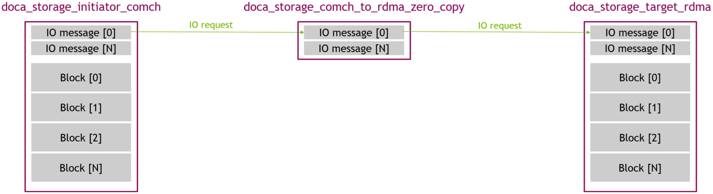 zero_copy_-_read_01_-_IO_request-version-1-modificationdate-1750225596760-api-v2.png