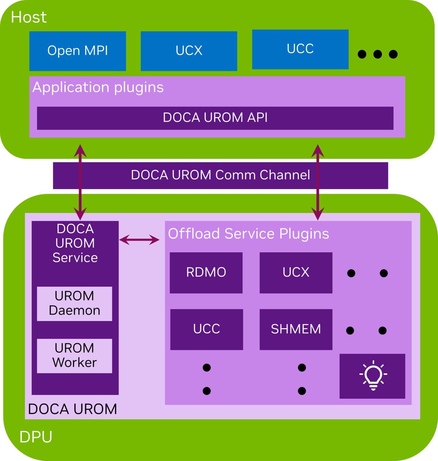 image-2024-3-5_14-28-16-1-version-1-modificationdate-1745793656823-api-v2.png