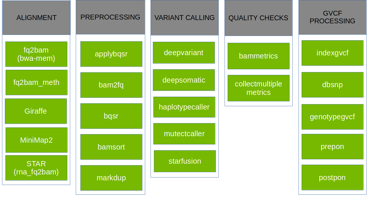 Overview - NVIDIA Docs
