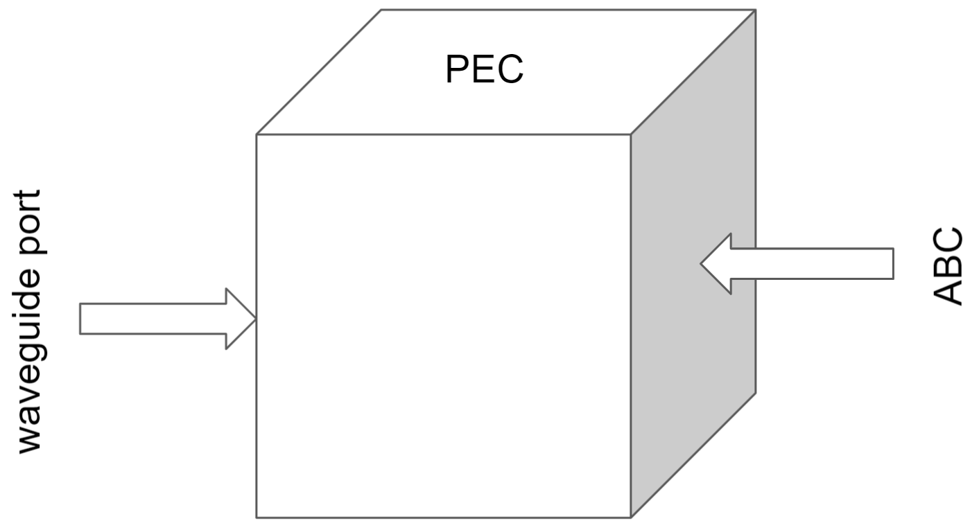 3Dwaveguide_geo.png