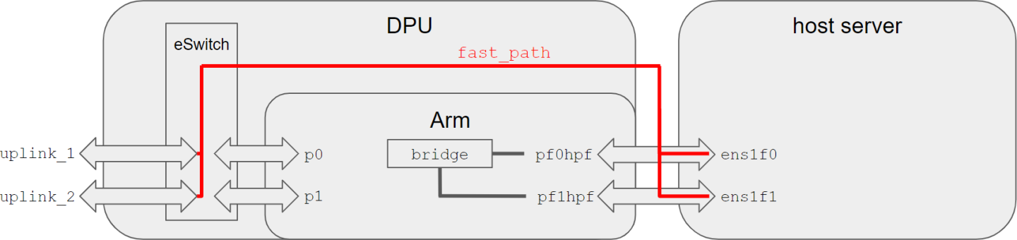 hbn-configuration-with-unneeded-host-rep-visible.png