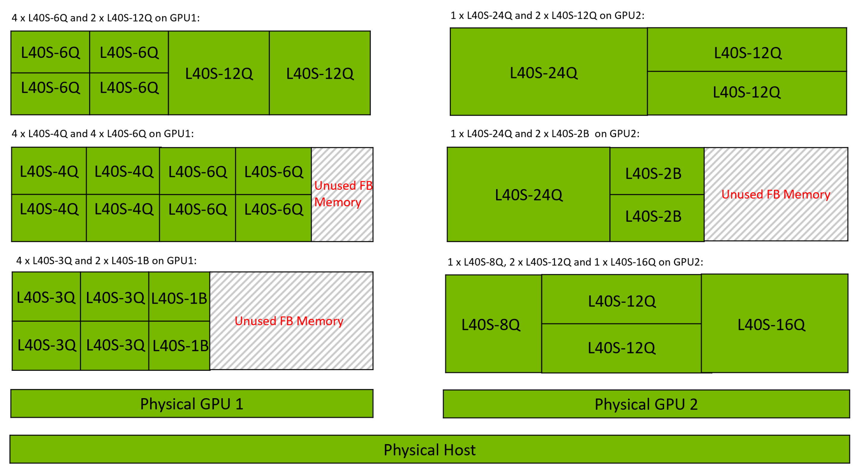 Vgpu Computer vGPU Features - NVIDIA Docs
