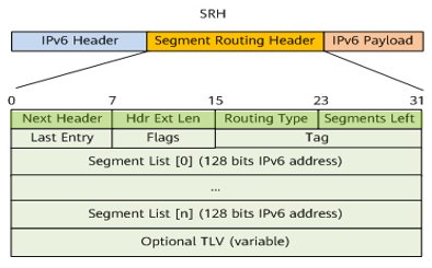 SRv6-version-1-modificationdate-1736074530997-api-v2.png