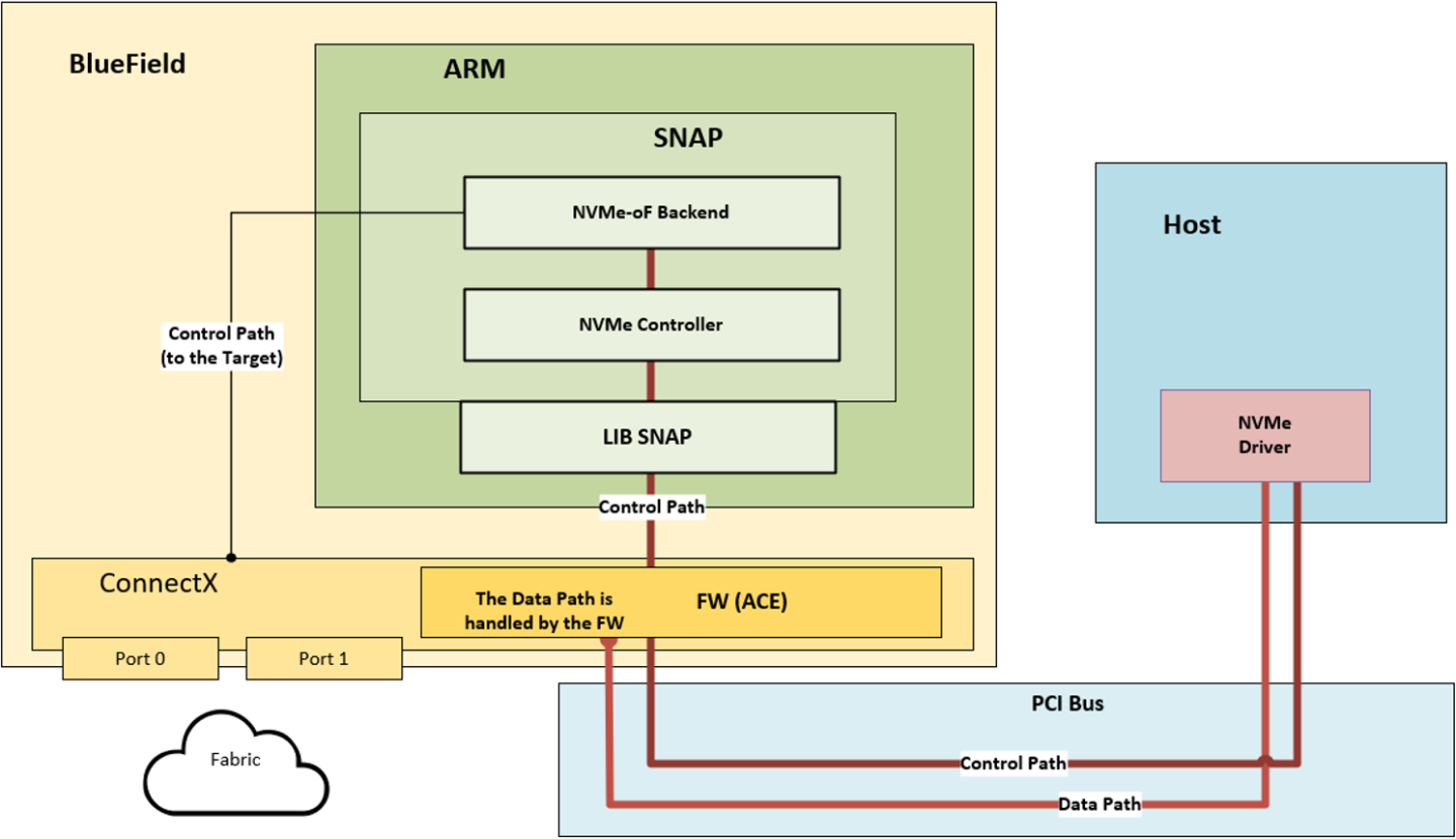 nvme-rdma-arch-version-1-modificationdate-1716321322208-api-v2.png