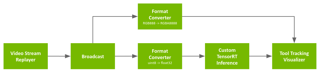 workflow_tool_tracking_replayer.png