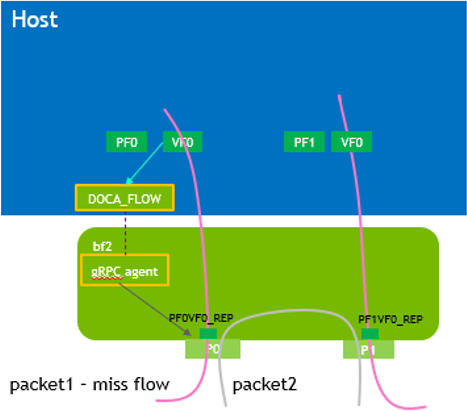 remote-vnf-mode-diagram-version-1-modificationdate-1707724248433-api-v2.png