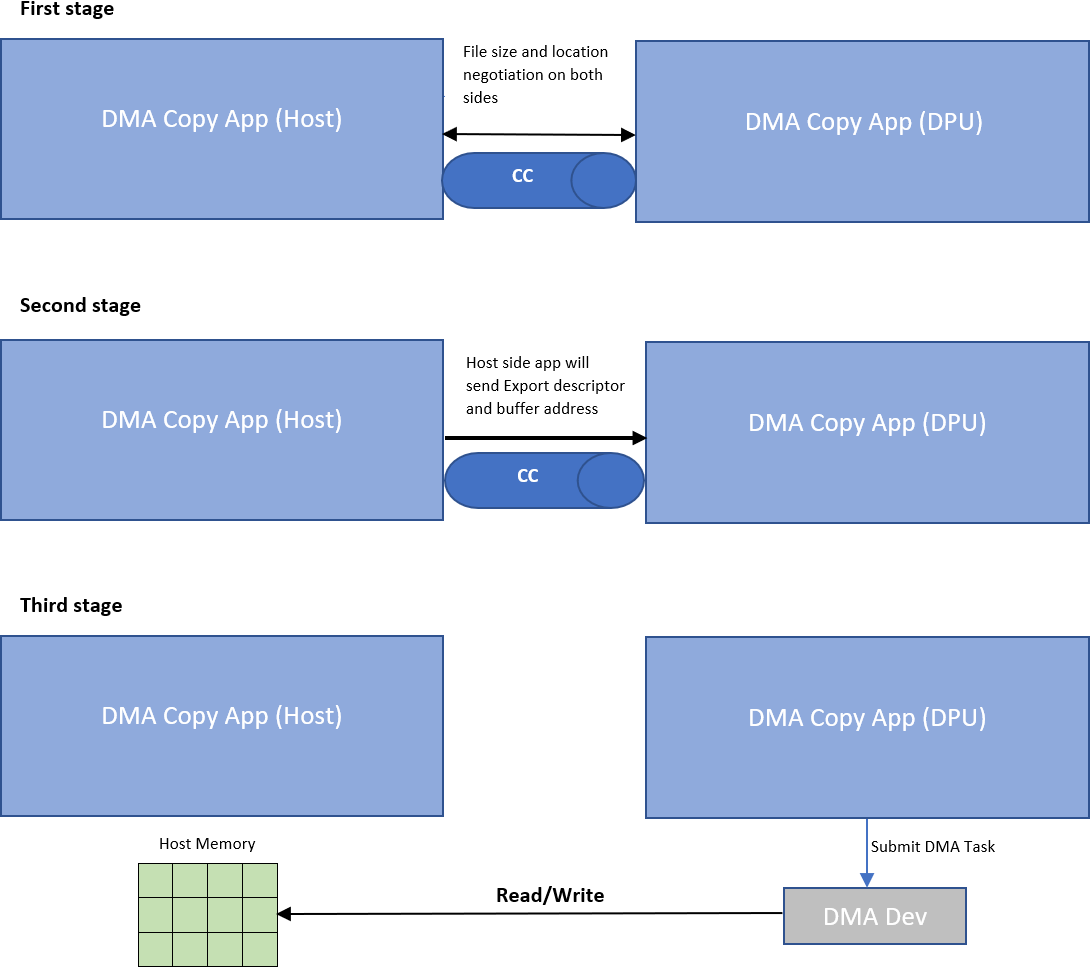 application-architecture-diagram-version-1-modificationdate-1734469425800-api-v2.png