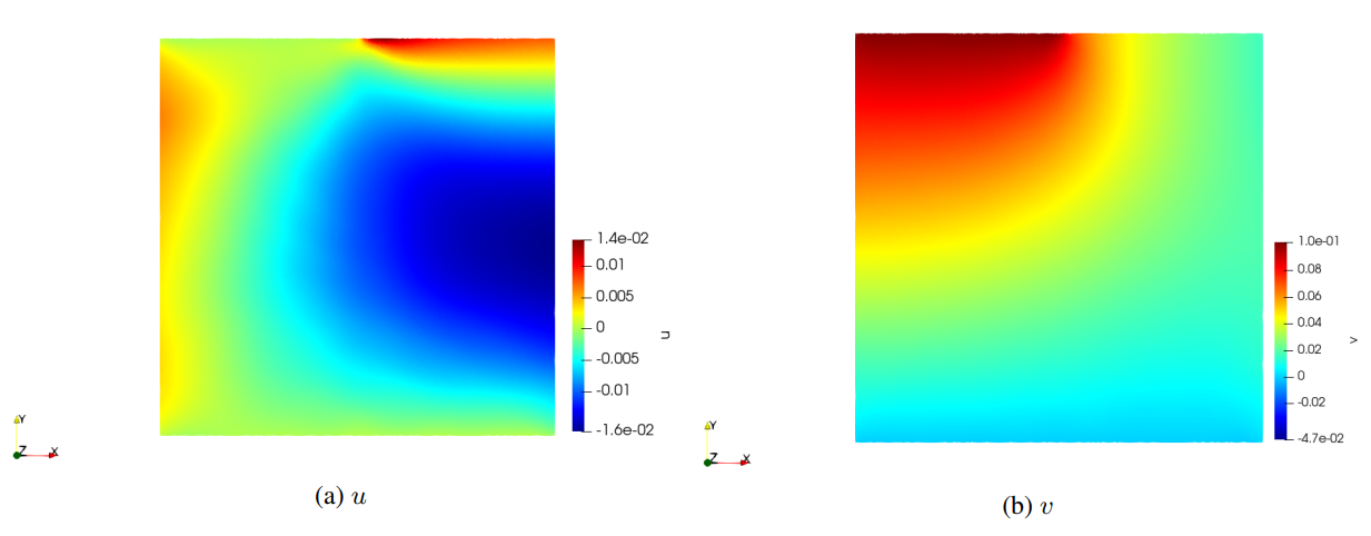 plane_displacement_results_combined.png