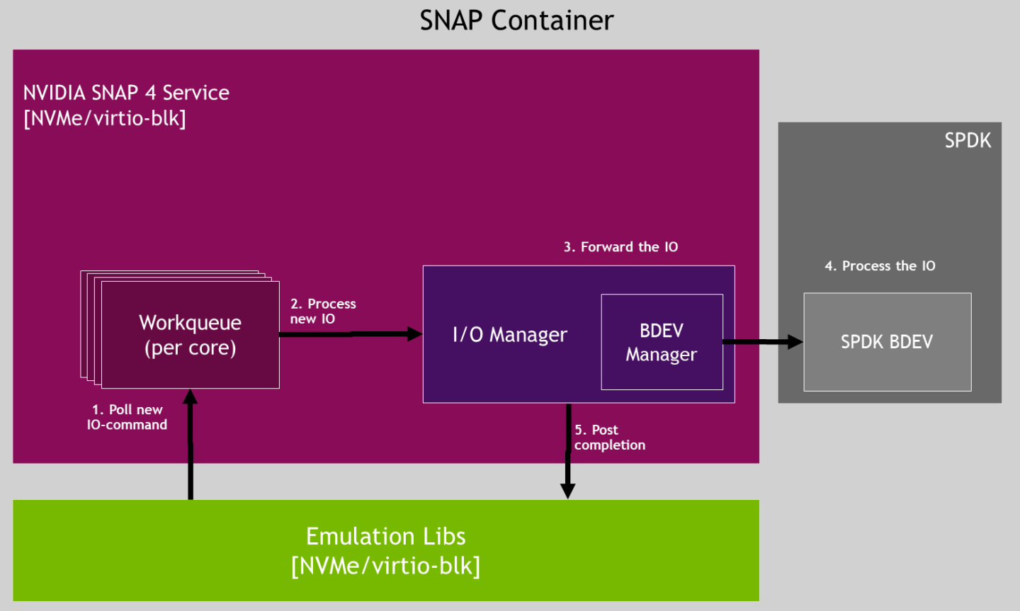 rdma-zero-copy-read-write-io-flow-version-1-modificationdate-1739448105767-api-v2.png
