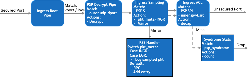 image-2024-4-23_15-41-2-version-1-modificationdate-1735720063927-api-v2.png