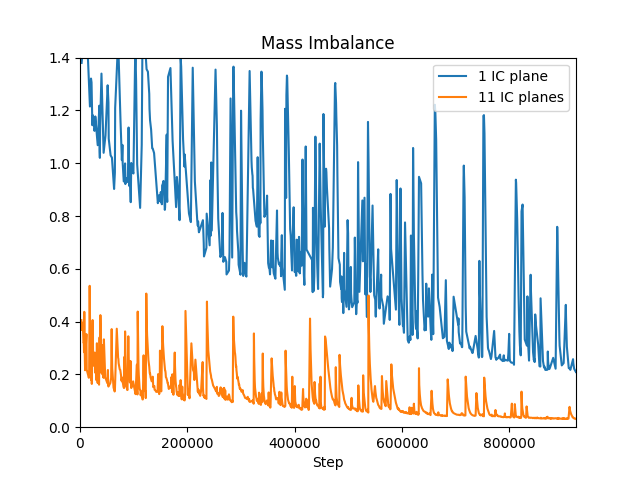 IC_planes_compare.png