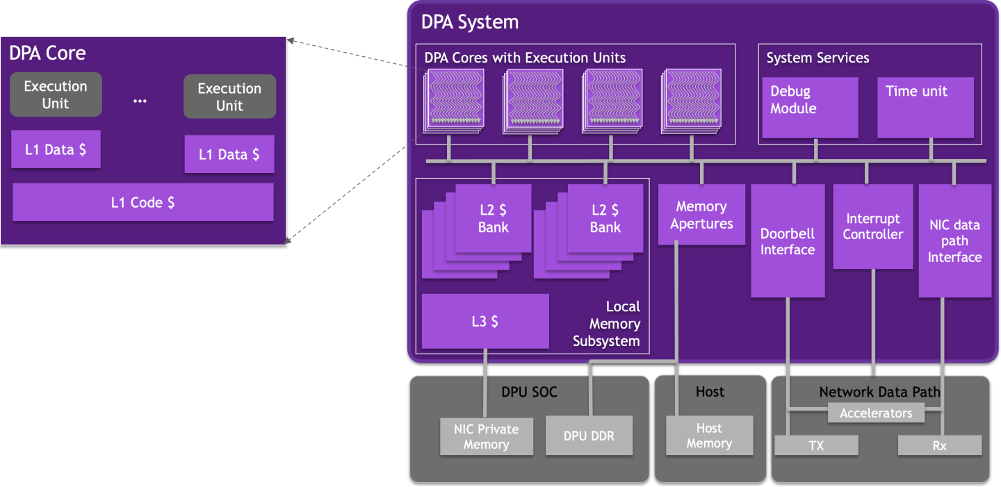 dpa-memory-hierarchy-diagram-version-1-modificationdate-1704292970253-api-v2.png