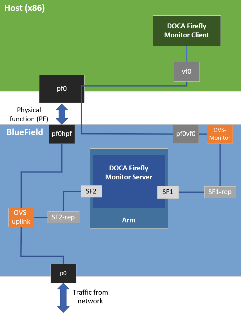 monitor-arch-version-1-modificationdate-1743579652037-api-v2.png