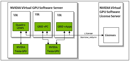 grid-licensing-overview.png