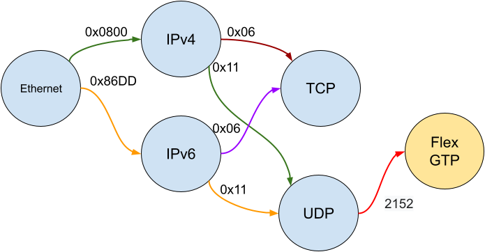 DPU_Flex_Parser_GTP-version-1-modificationdate-1739977489777-api-v2.png
