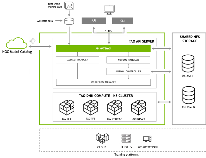 tao_architecture.png