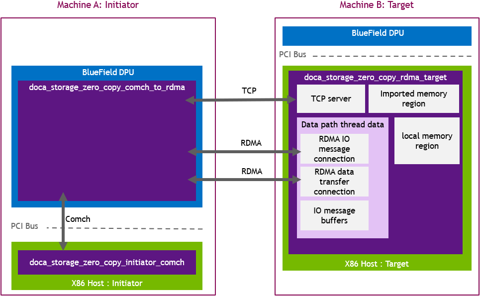 target_system_design-version-2-modificationdate-1730152085270-api-v2.png