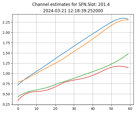 content_notebooks_datalake_channel_estimation_7_3.png